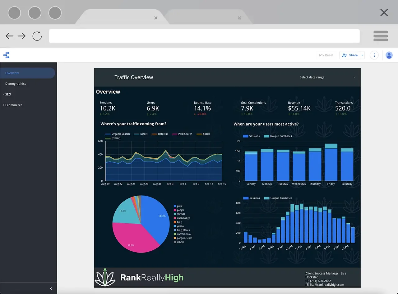 Cannabis Dispensary Advertising Analytics Reporting